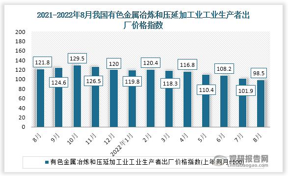 根据国家统计局数据显示,2022年8月我国煤有色金属冶炼和压延加工业